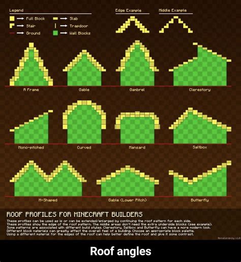 minecraft roof designs|roof designs minecraft chart.